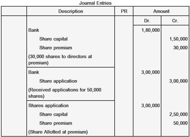 Issue of shares at premium - Explanation, Journal entries 