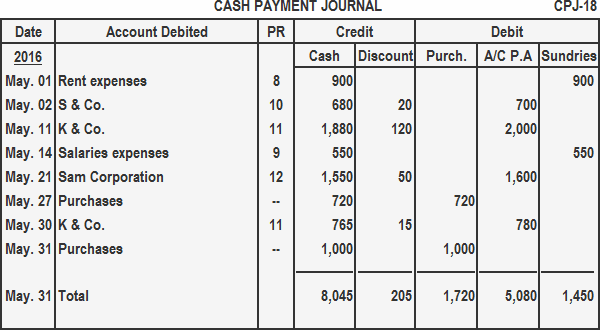 Cash payment journal - definition, explanation, format 