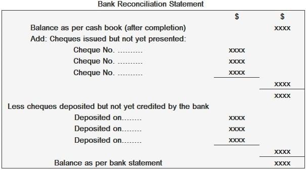 Bank Reconciliation Statement Explanation Format And Examples Play Accounting