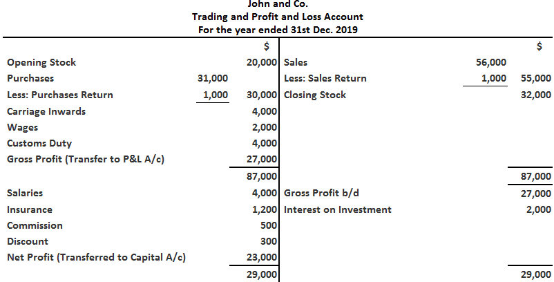 trading profit and loss account simple example