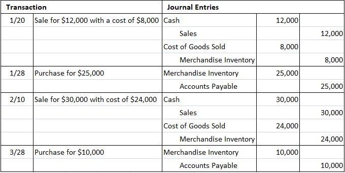 perpetual-inventory-system-definition-journal-entries-examples