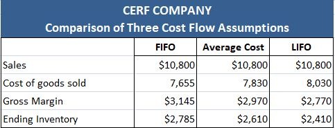 Comparison between different cost flow assumptions